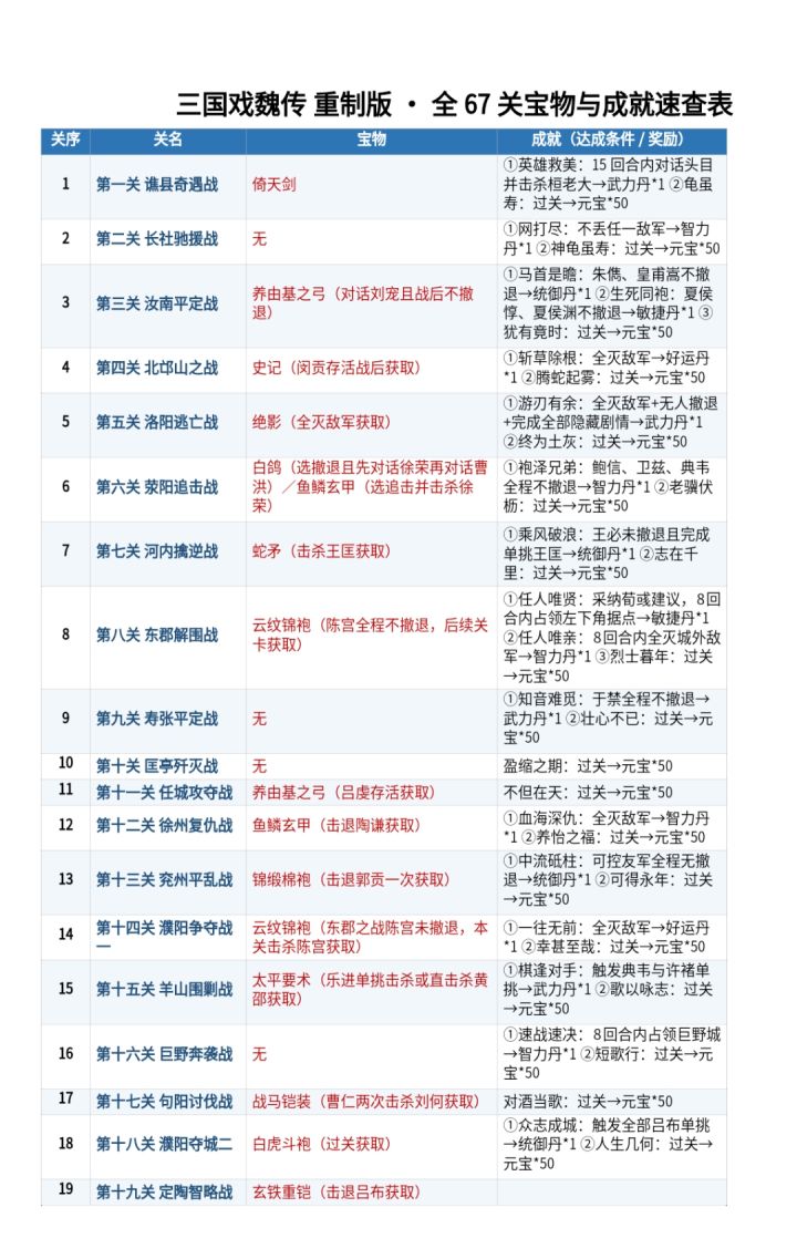 三国志戏魏传重制版宝物速览截图