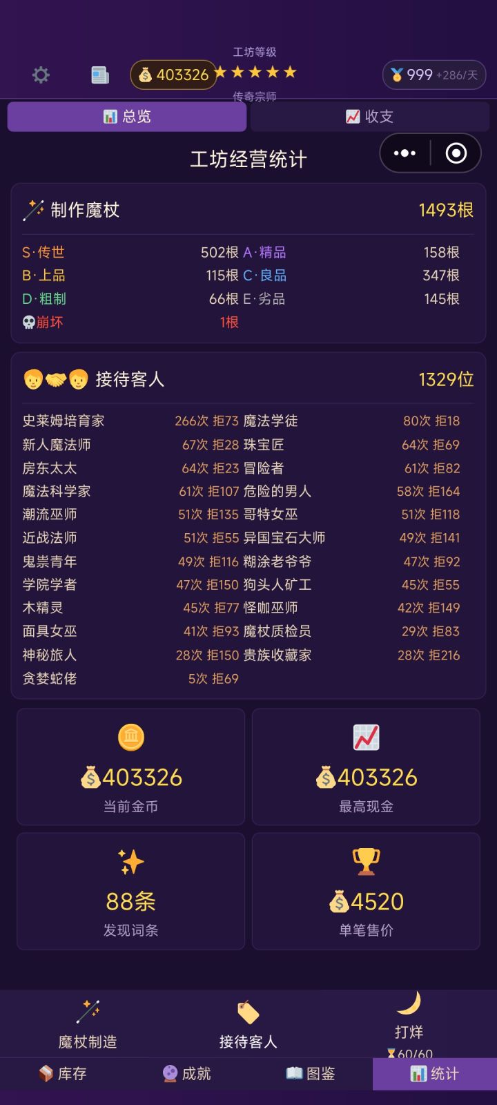 目前最高的单根售价4520截图