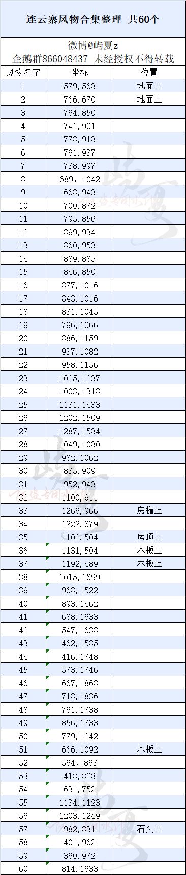 【连云寨风物整理合集 共60个】 1