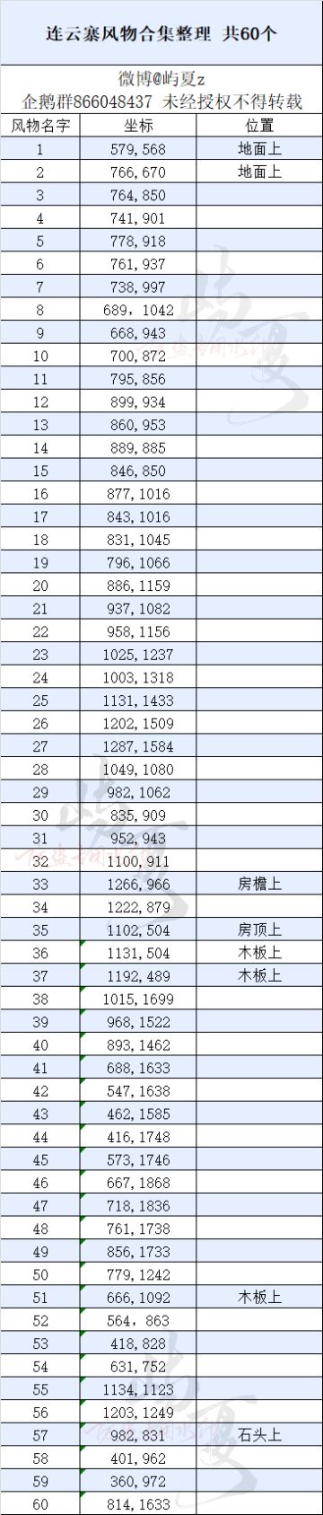【连云寨风物整理合集 共60个】