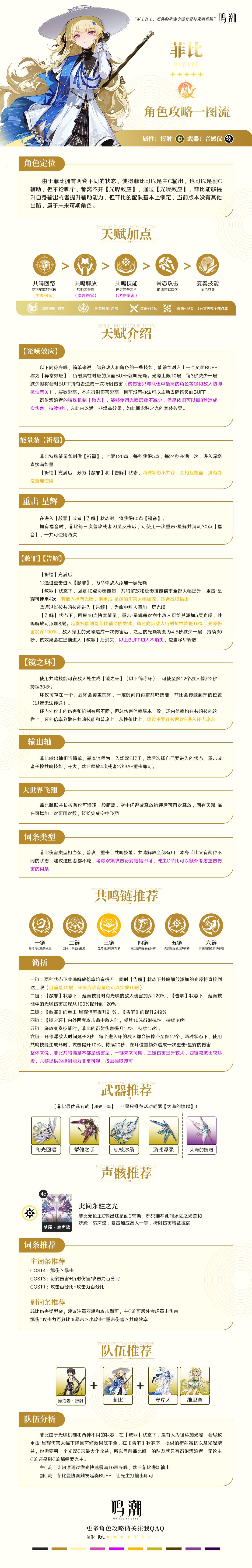 菲比养成一览 2