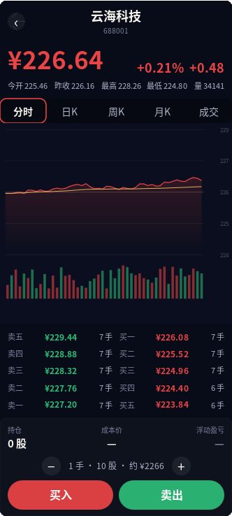做拥两套公寓的潇洒人生开发日志Day 7 1