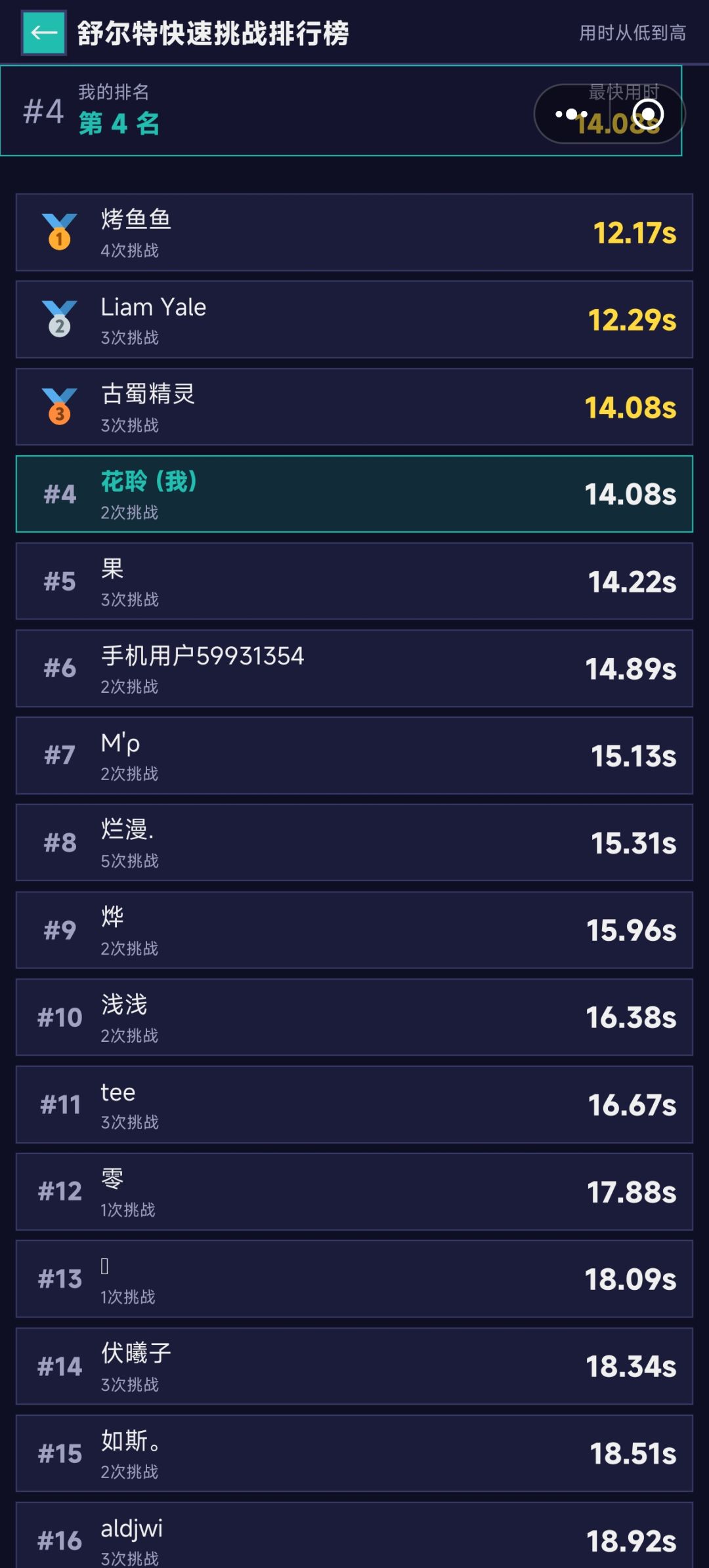 我和这个第三名居然秒数一样哎 1