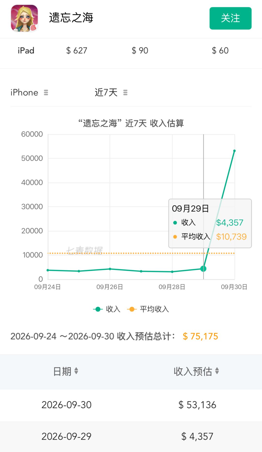 王女发力流水暴涨十几倍!这波终于逆转了 2