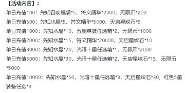 《神兽连萌》线下活动