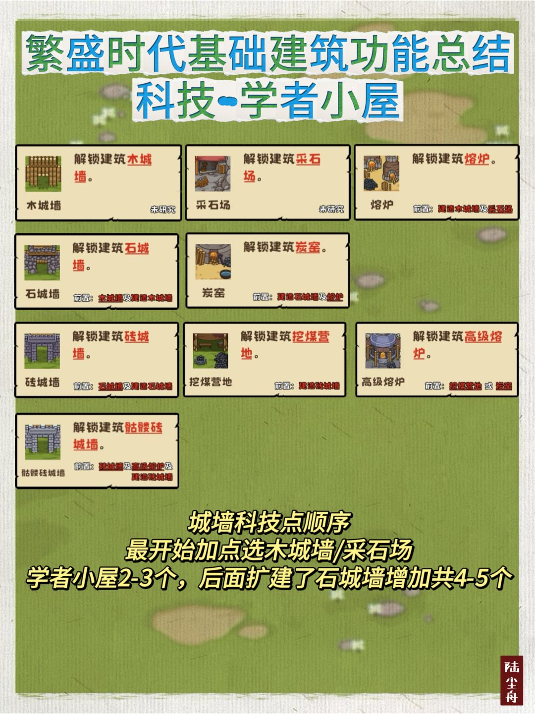 繁盛时代小白注意事项/附科技点图鉴 10