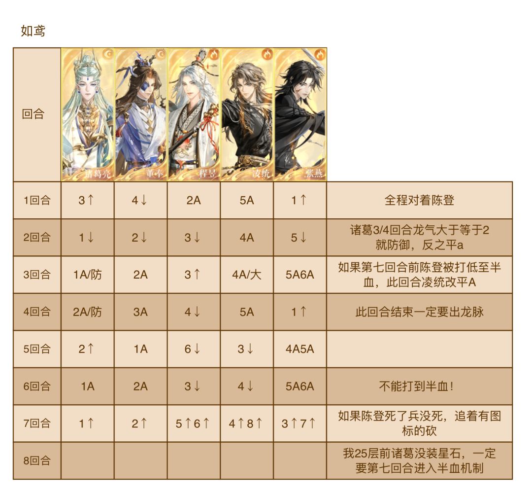 如鸢洞窟陈登 2