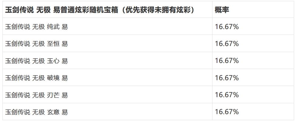 LOL手游玉剑易炫彩来了22抽保底 2