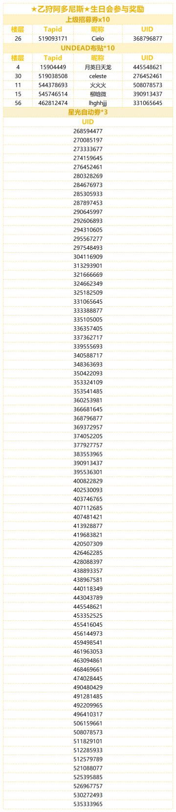 （已开奖）★乙狩阿多尼斯★的生日到啦！快来分享阿多的表情包！