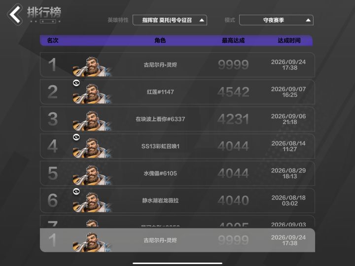 召唤1 9999,人鱼2还远吗截图