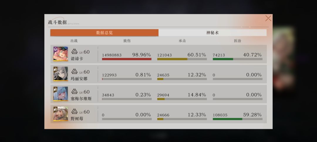 大运来喽! 2