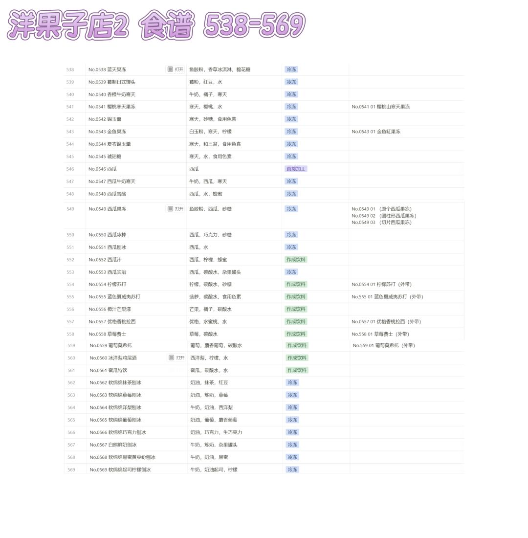 洋果子店2‖食谱♡1-569 18