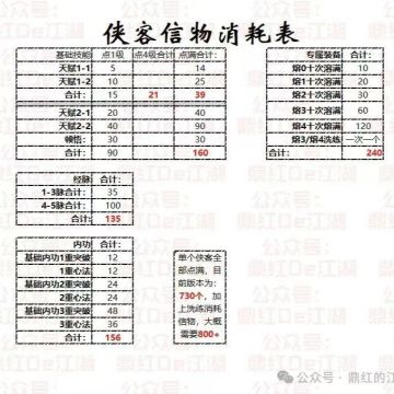 关于迟影信物的兑换数量及使用