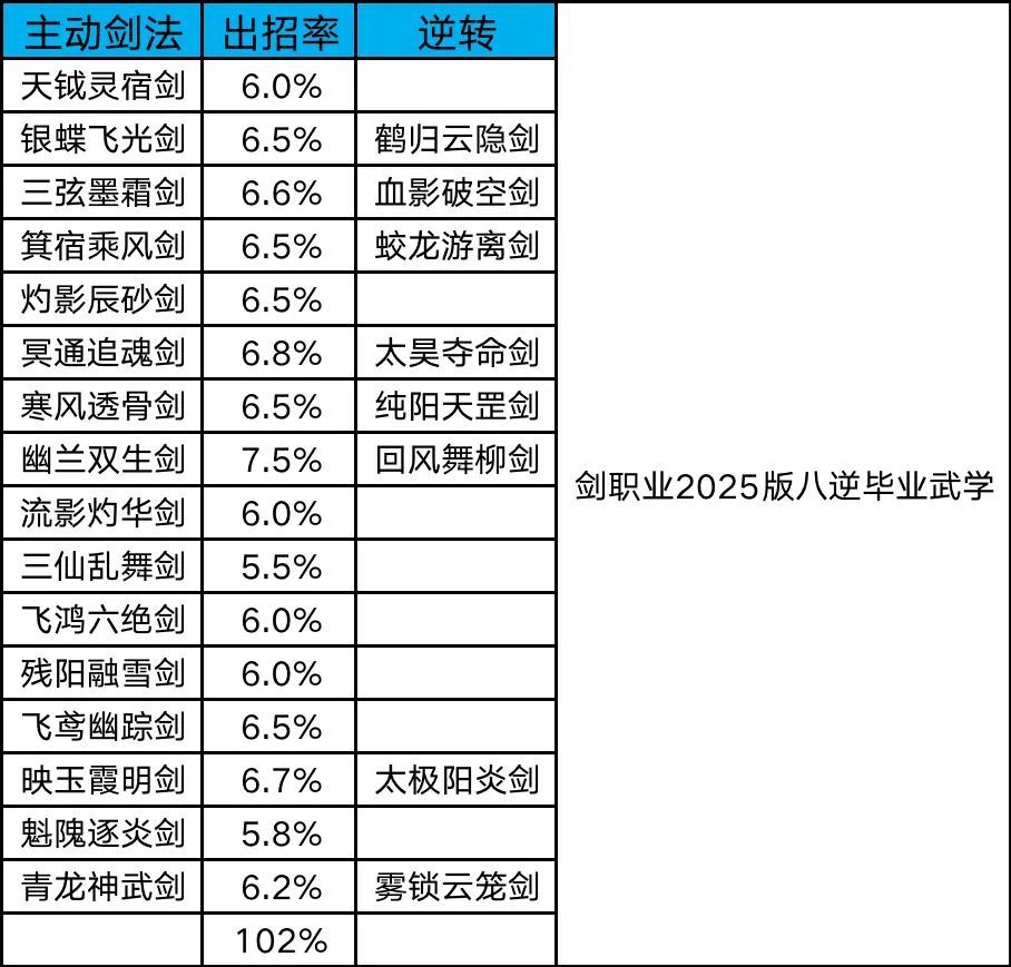 剑法主动技能组更替攻略(详细版) 2