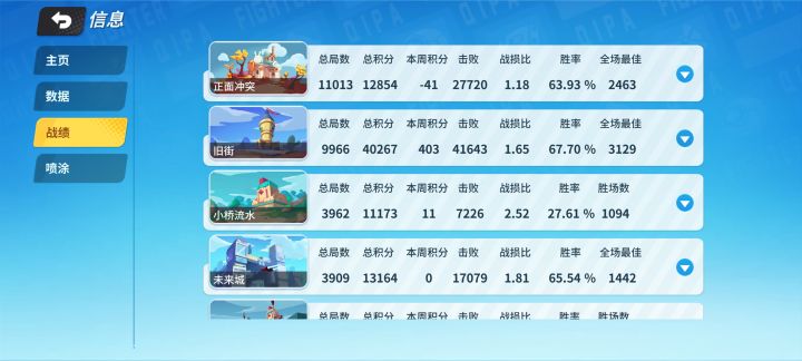 竞技场负40分了截图