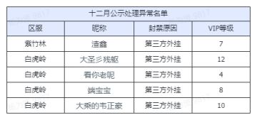 【一月】举报游戏违规行为专用帖