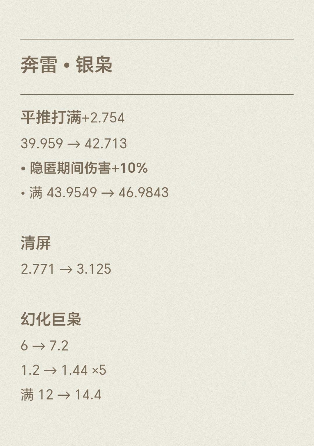 原来银枭和洛青也加系数了 2
