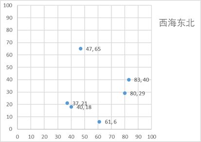 铁钉和珊瑚海盗掉落坐标 2