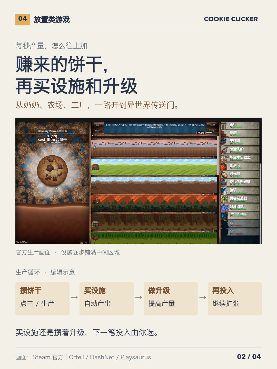 饼干点点乐:从点饼干,到开工厂 2