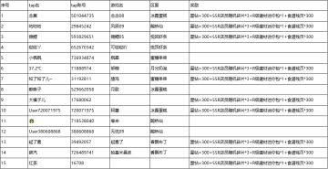 投票局已开奖 | 第二弹 服务员颜值大PK！