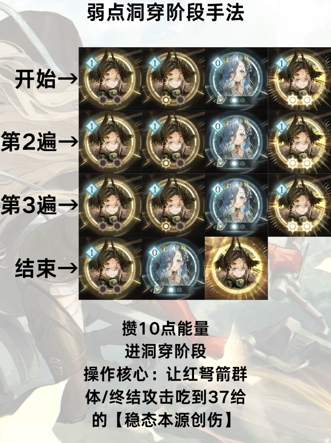 【洞知体系大c 狩勋女巫红弩箭 最全测评】 12