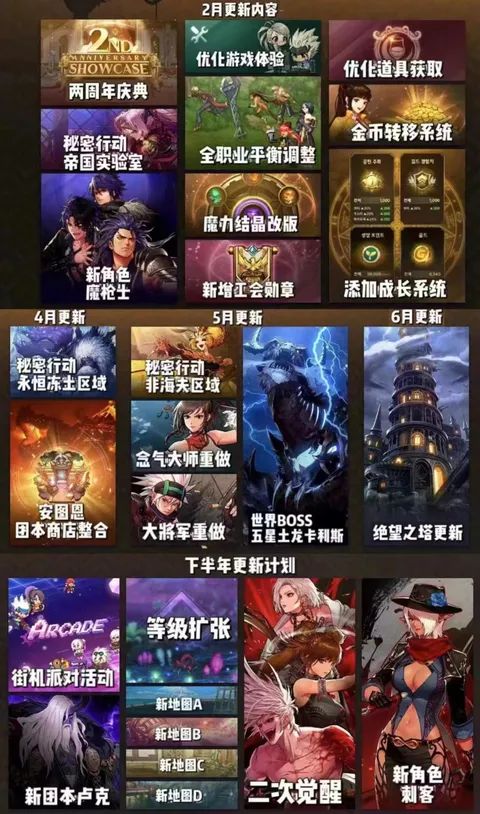 韩服最新职业强度（先后顺序不分强度）截图
