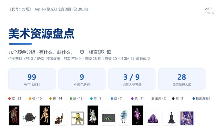 《代号:灯塔》开发日志 05・Day 13-17截图