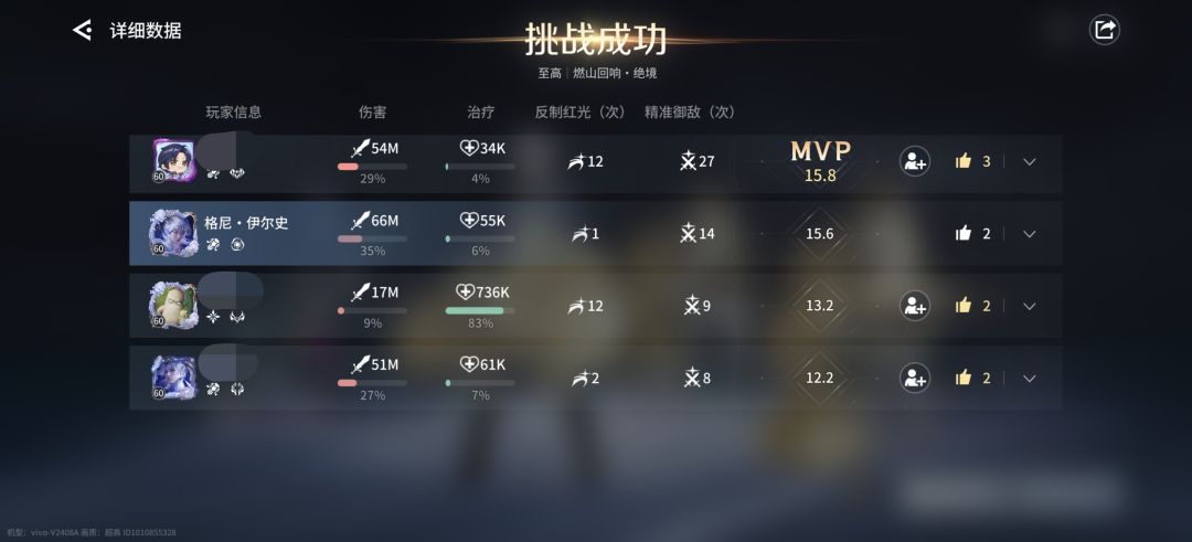 挺上头的 打完绝境有点力竭了 1