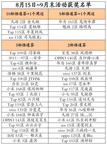 8月15日~9月末活动获奖名单