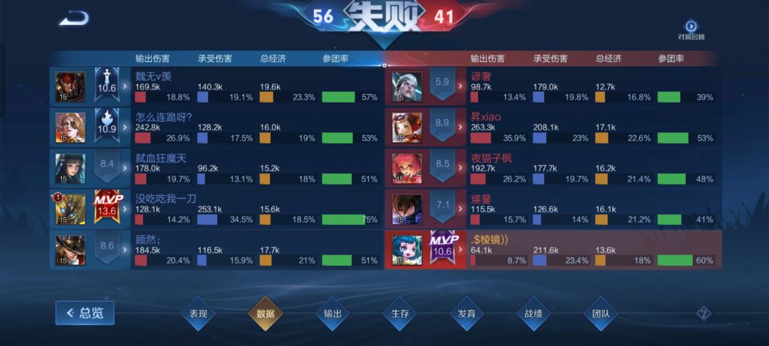 这年头都是辅助抗伤害的吗 1