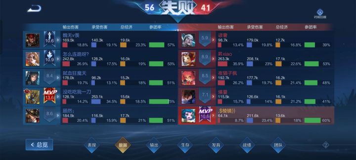 这年头都是辅助抗伤害的吗截图