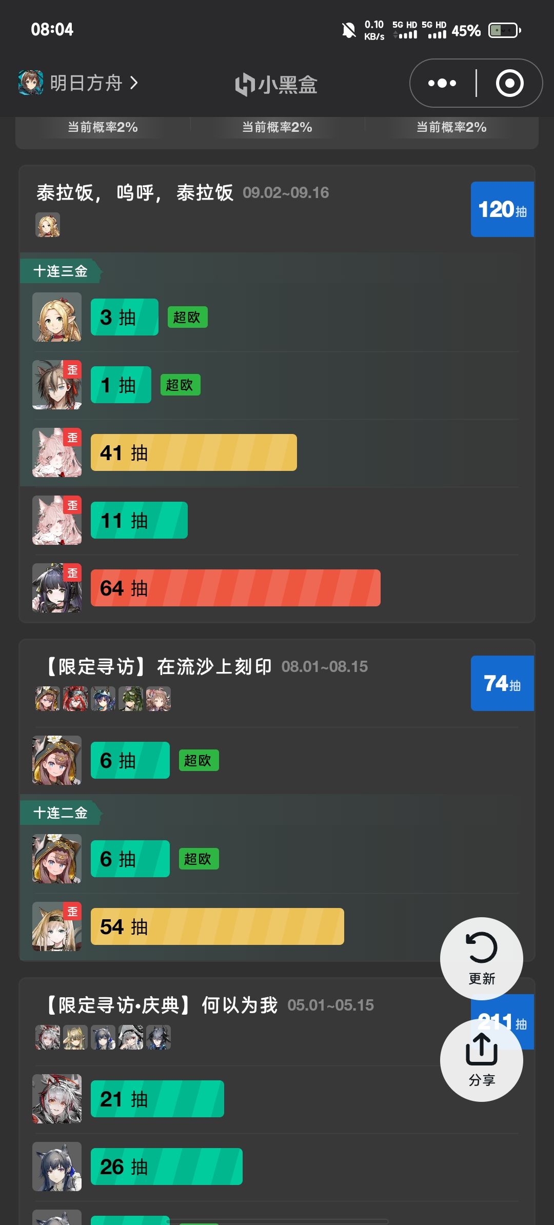 第一次三金 2