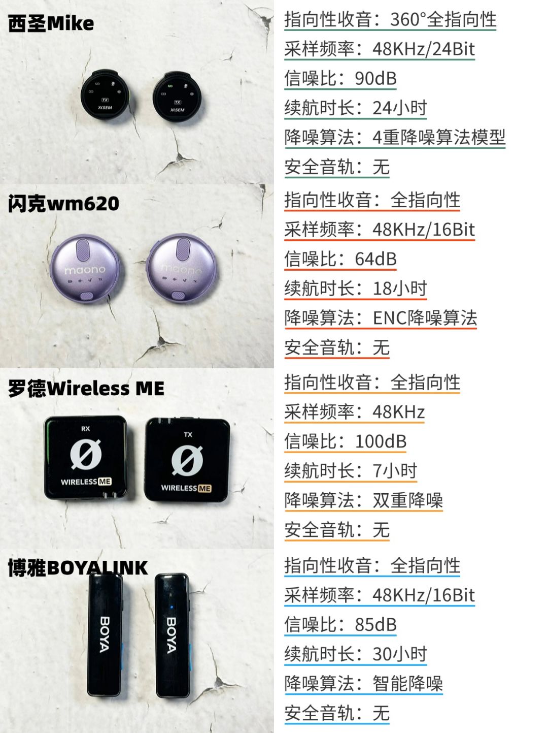 必看!无线领夹麦克风选购指南 3