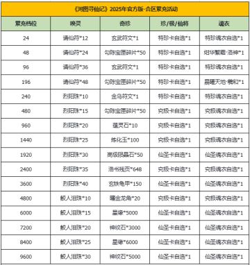 河图寻仙记 | 部分服务器合服返利活动开启！