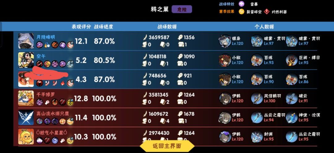 何意味呢? 2
