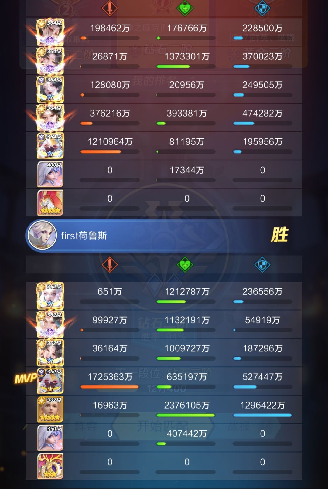 超奇葩阵容分享,唐三藏篇。(切勿模仿) 2