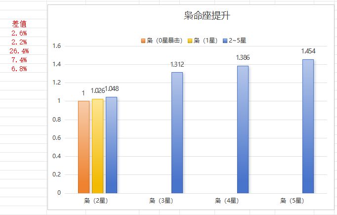 枭的觉醒收益和羽毛词条推荐 2