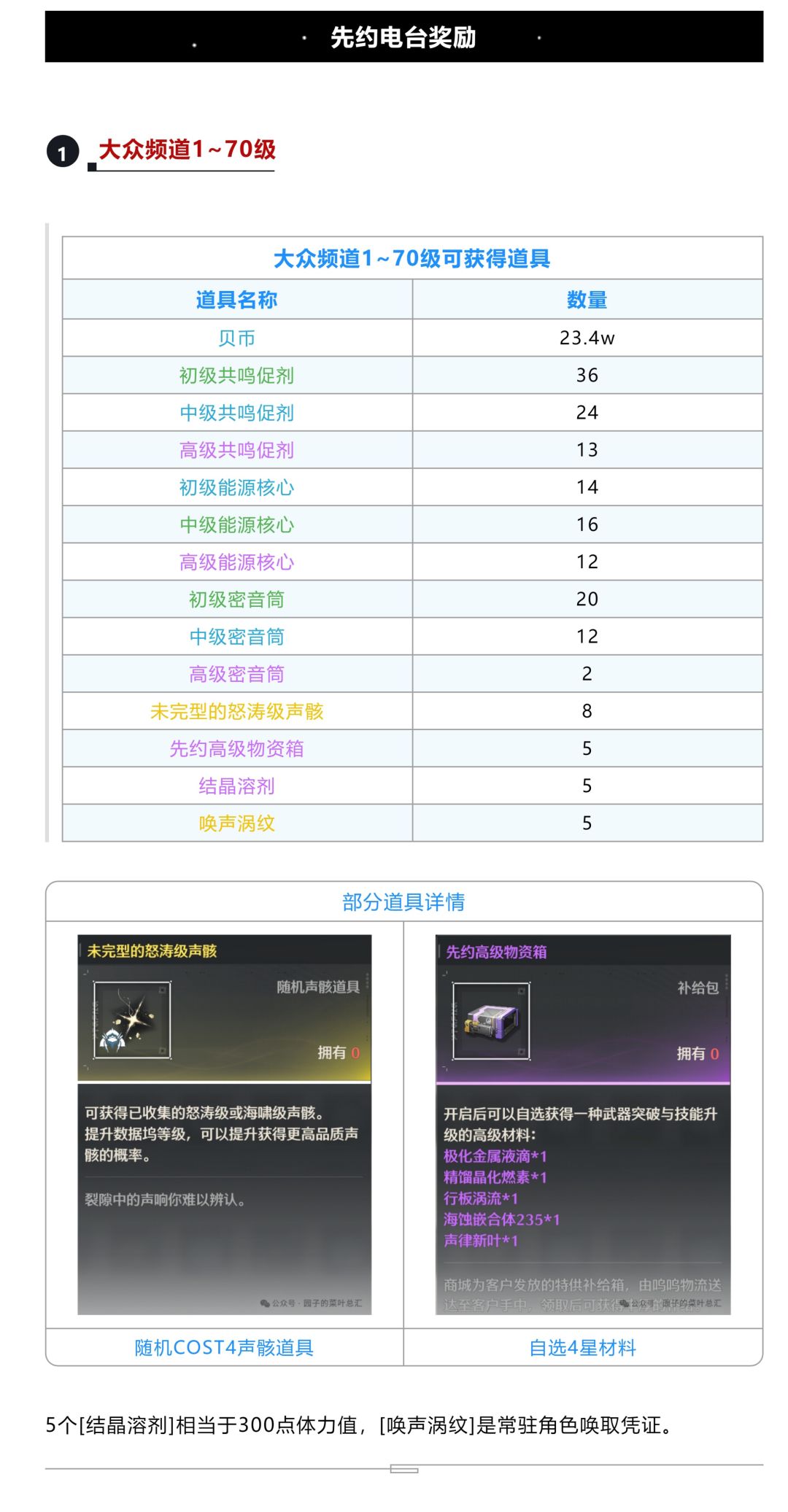 <先约电台>评测,全维度带你看大月卡性价比 3