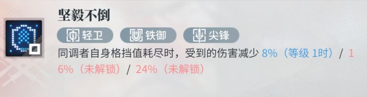 请问尖峰有格挡吗？关于格挡的技能太奇怪了截图