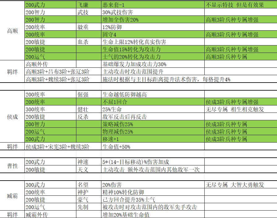 最新吃果特技兵种羁绊(无皮肤羁绊) 3