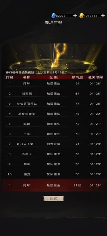 不多废话 庆祝一下 拿下泰坦巨斧榜