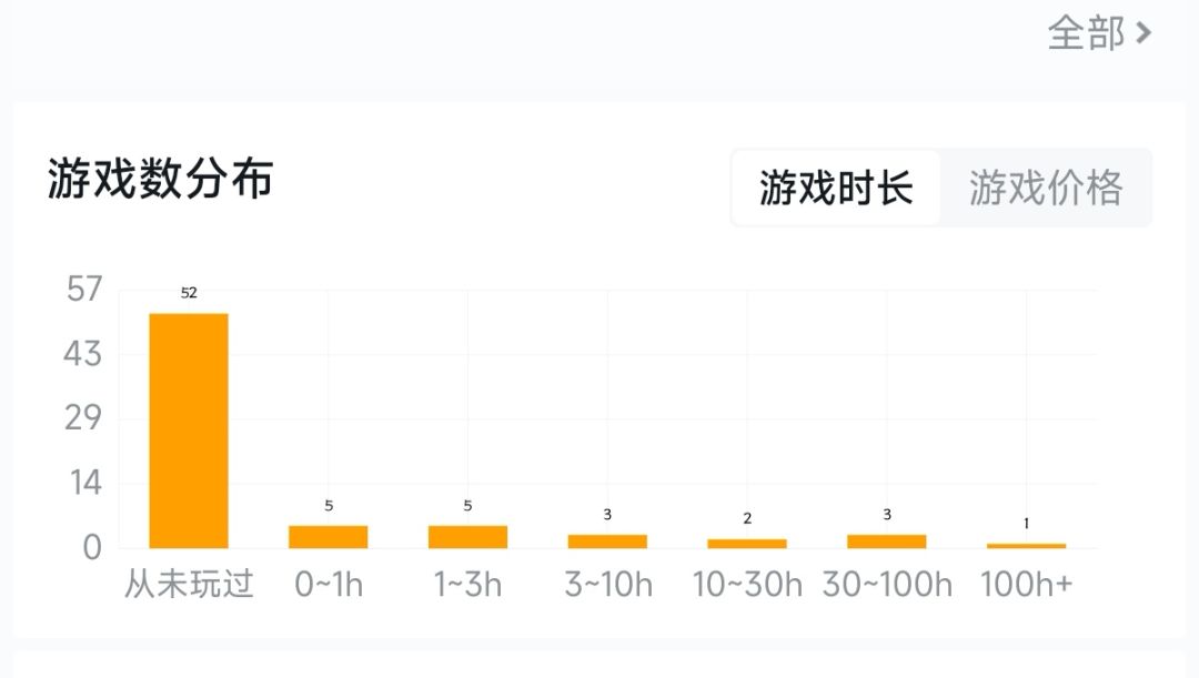 看看我半年多快没碰的steam库 2