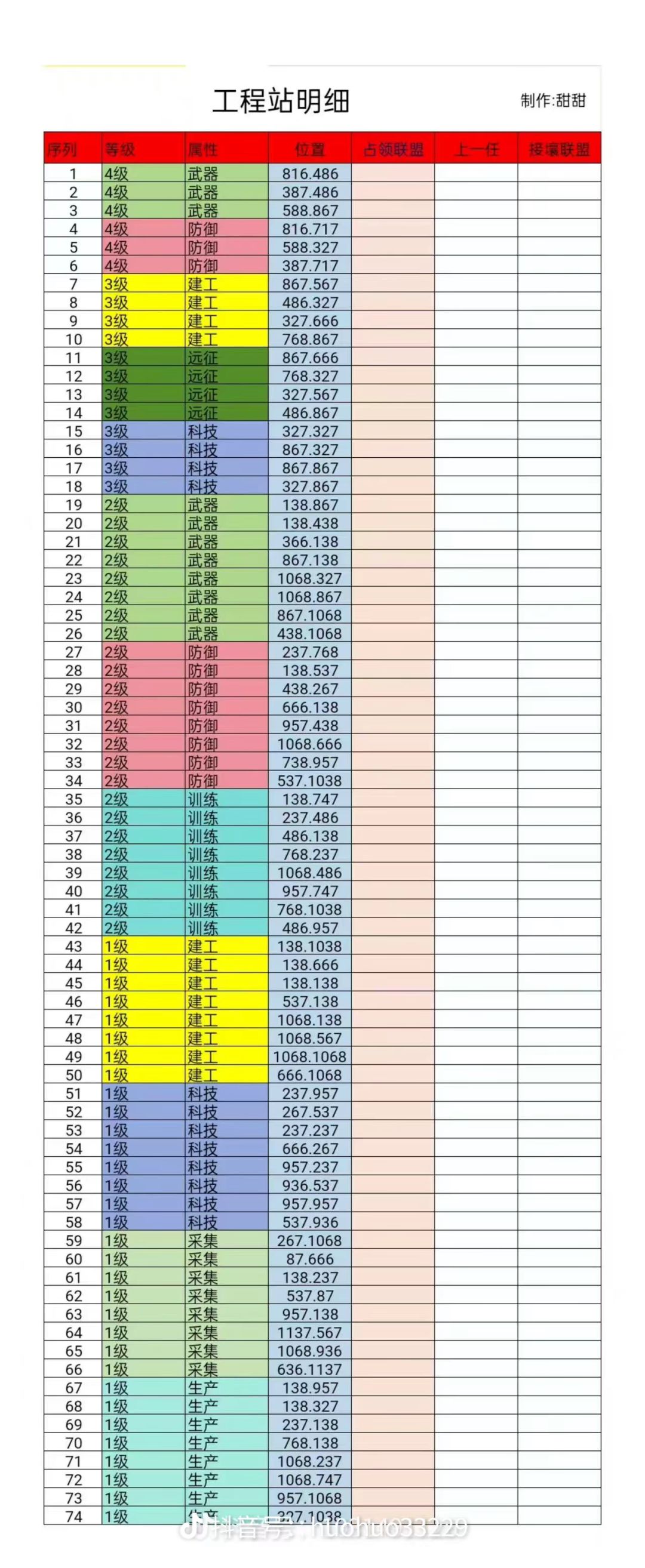 听说你在找工程站的俯瞰地图 3