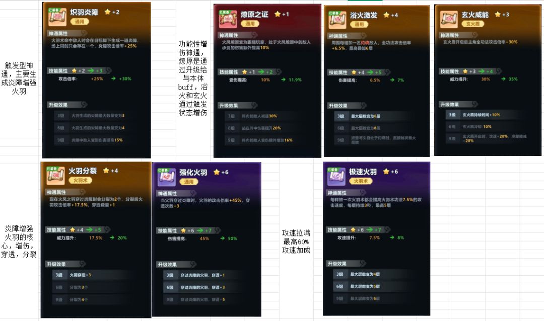 火羽详解 2