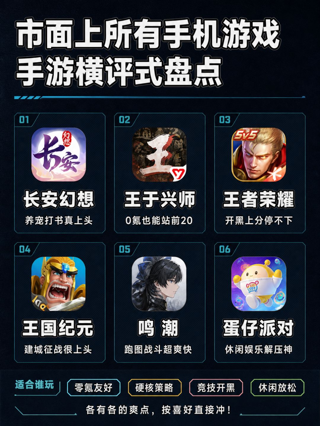 市面上所有手机游戏手游横评式盘点 1