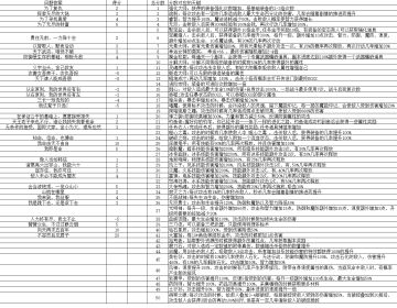 新手开局简单攻略