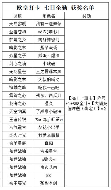 《世界OL》欧皇打卡 七日全勤 获奖名单