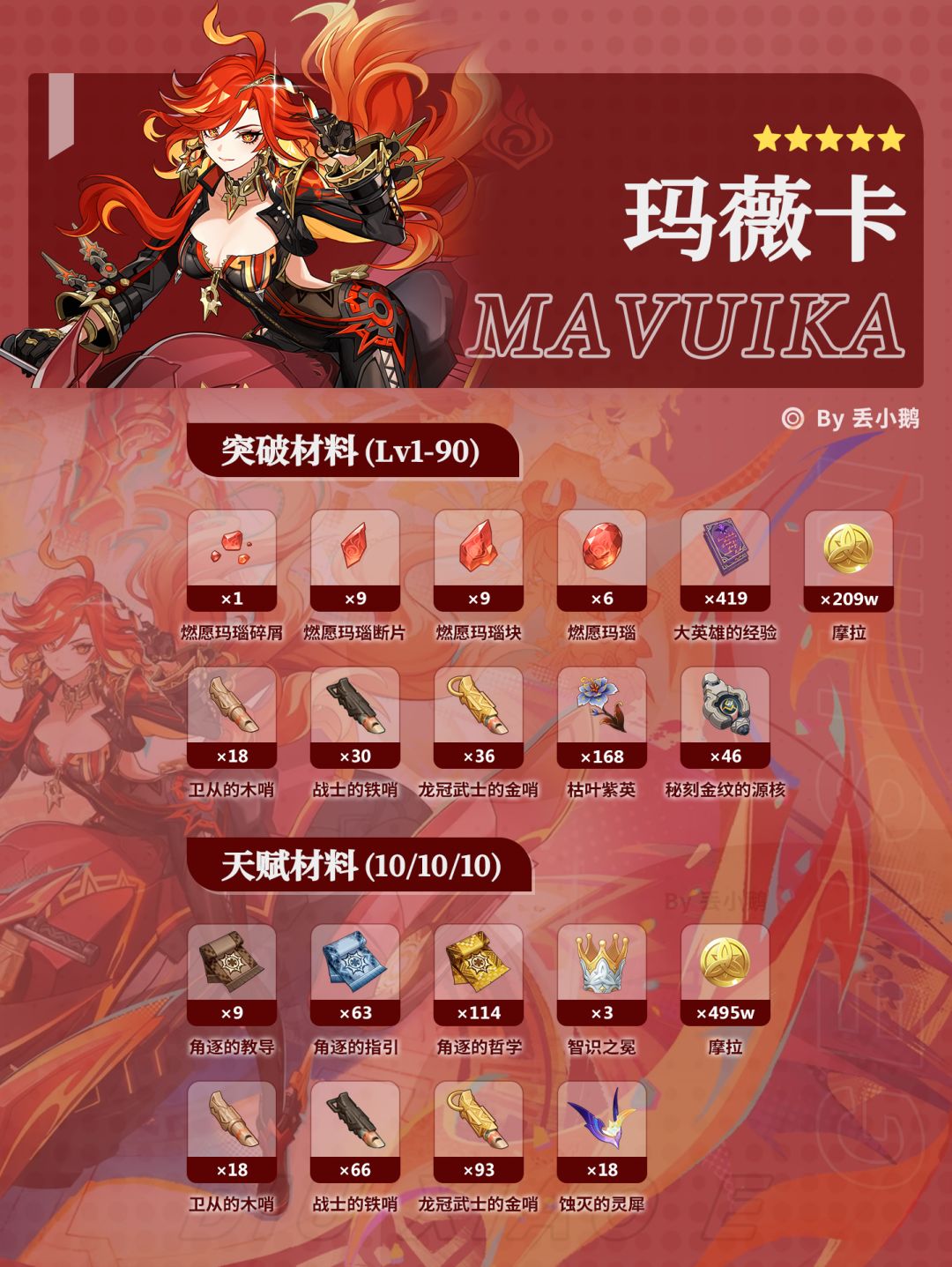 【V5.7】下半Up角色突破天赋材料 2