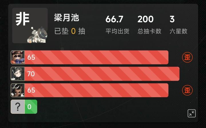 求超越截图