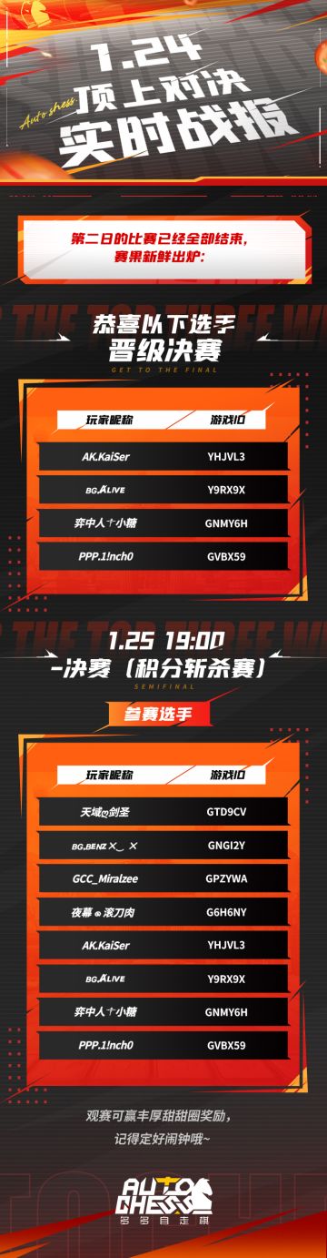 顶上对决实时战报 - 1.24